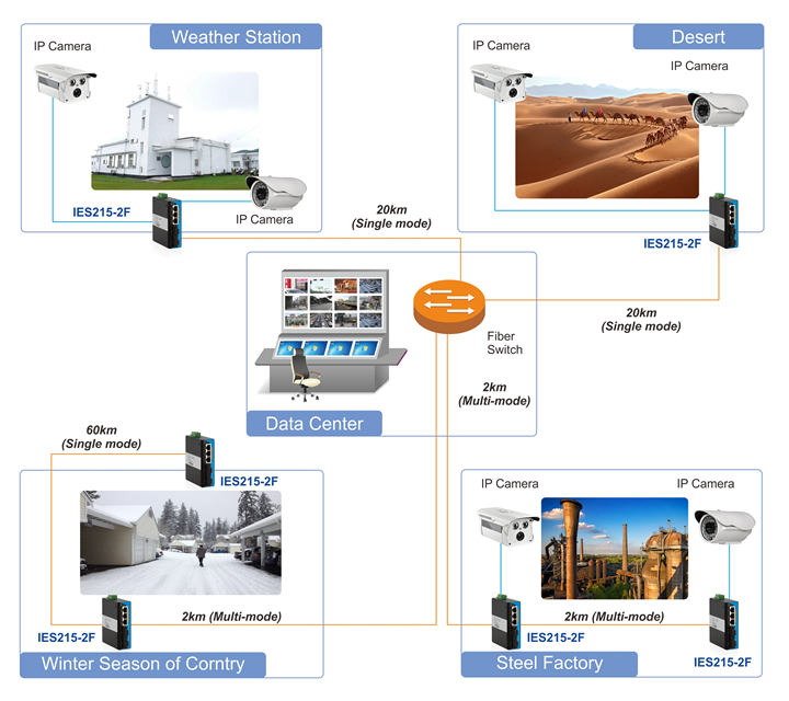ies215-2f-2app