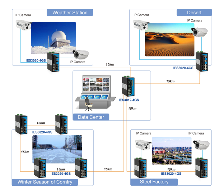 ies3012g-4gs ies3012g-4gs-1app