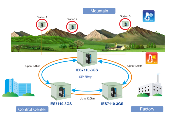 ies7110-3gs2app ies7110-3gs2app