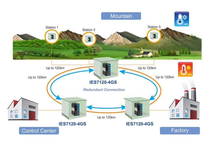 ies7120-4gs-2 ies7120-4gs-2app