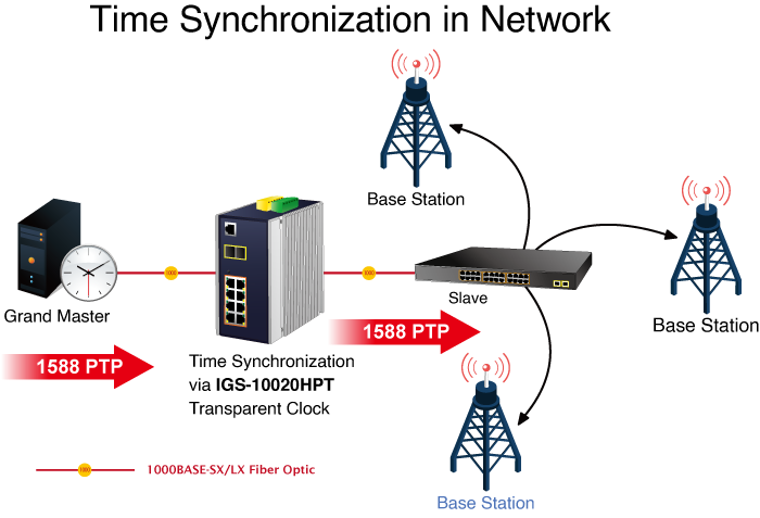 igs-10020hptv3-12