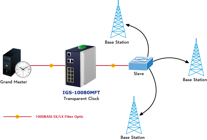 igs-10080mftv1-2