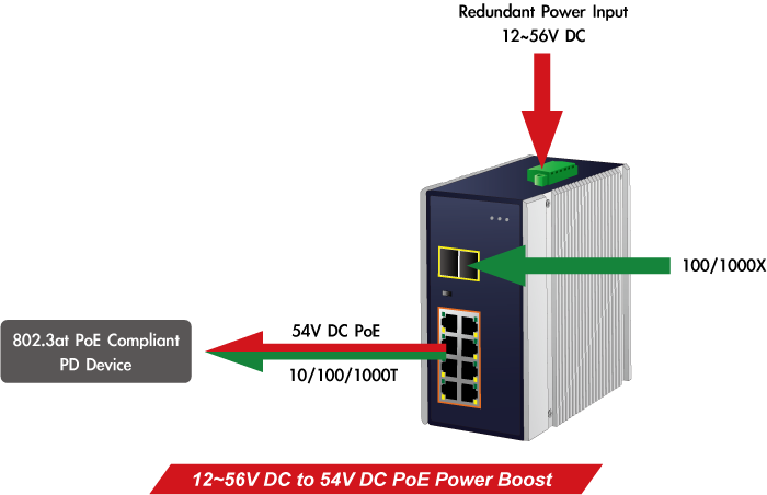 igs-1020ptf-12v-5