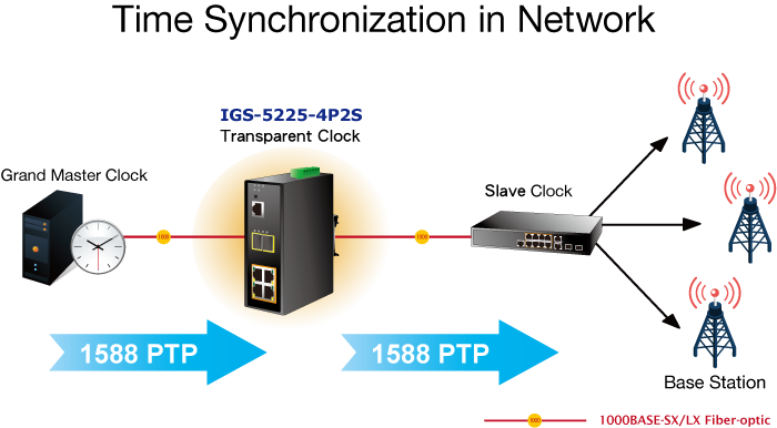 igs-5225-4p2s-6