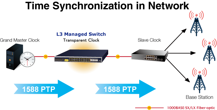 igs-6325-24p4x_24p4s-81-1