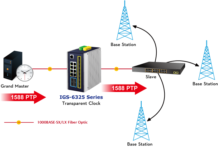 igs-6325-8t8s4x_8t8s-7