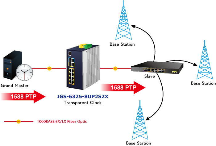 igs-6325-8up2s2x-10