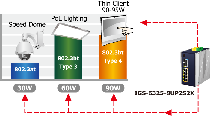 igs-6325-8up2s2x-3