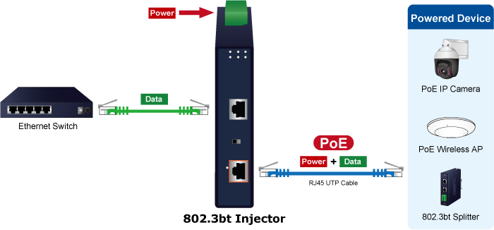 ipoe-171-60wv3-3