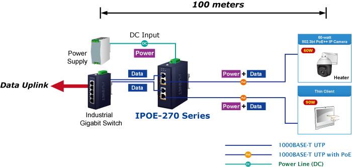 ipoe-270-series-1