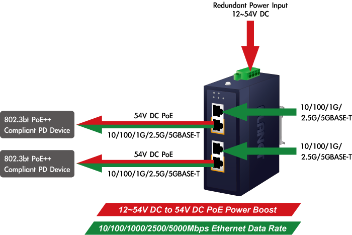 ipoe-270-series-3