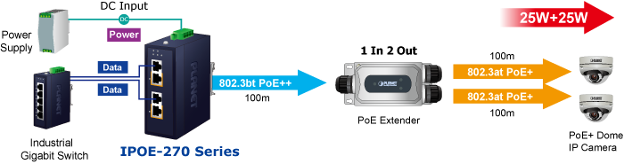 ipoe-270-series-4