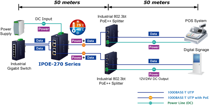 ipoe-270-series-6