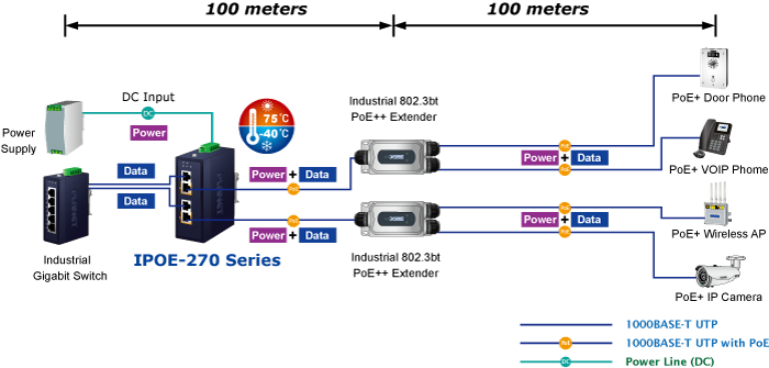 ipoe-270-series-71
