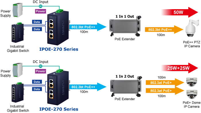 ipoe-270-series-9