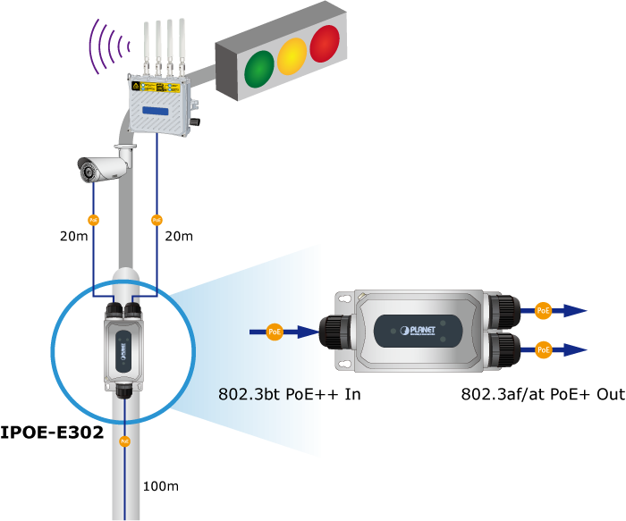 ipoe-e302-3
