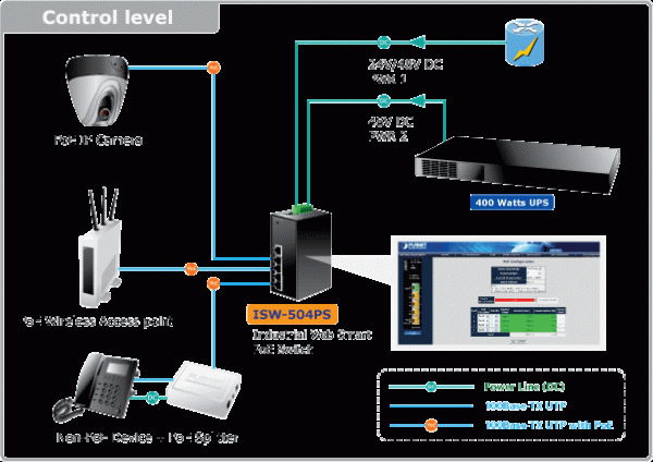 Sản phẩm Switch công nghiệp PLANET ISW-504PS