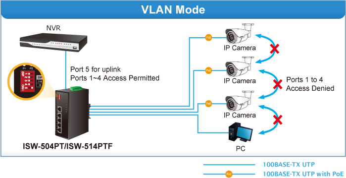 isw-504ptv3_514ptfv3-3