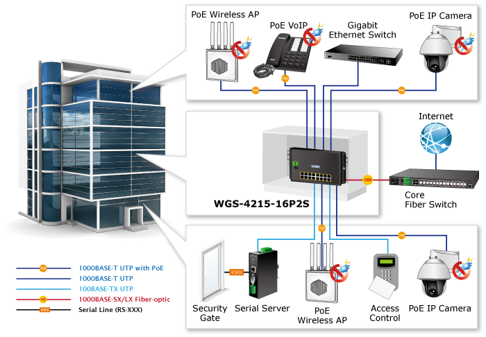 wgs-4215-16p2s-1