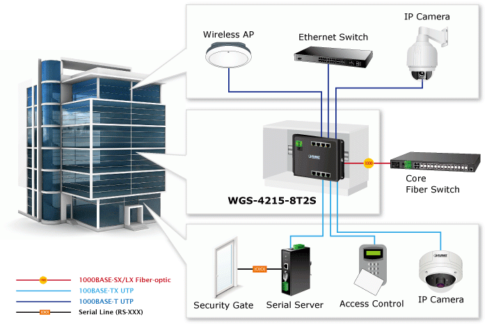 wgs-4215-8t2s-6