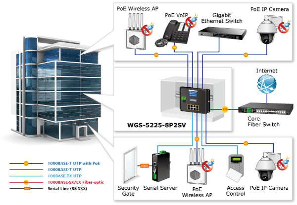 wgs-5225-8p2sv-7_l